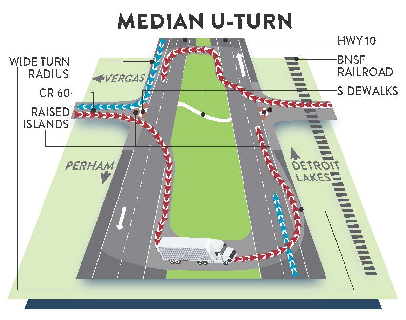 Option one median u-turn.
